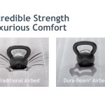 Kettlebell comparison on traditional and Dura-Beam airbeds