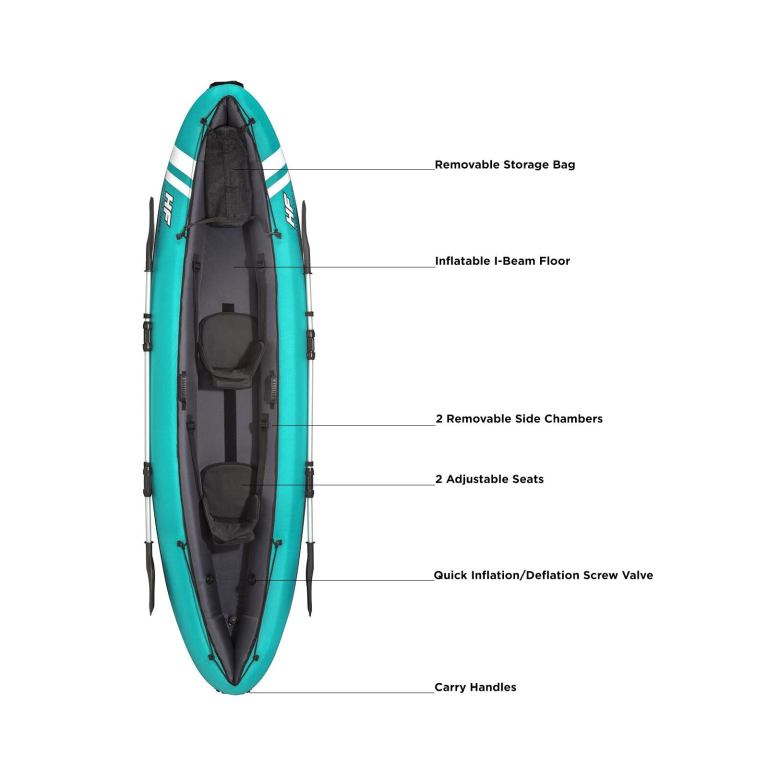 Teal inflatable tandem kayak with labelled features