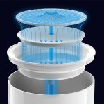 Exploded diagram of layered water filtration system