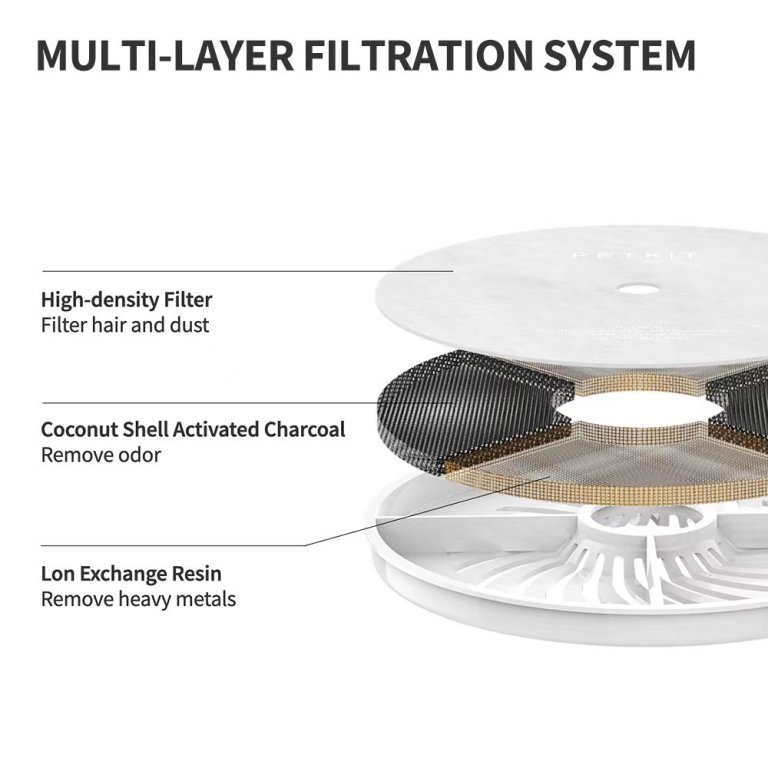 Multi-layer water filtration system with labelled components