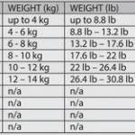 Baby and toddler clothing size chart table