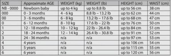 Baby and toddler clothing size chart table