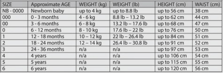 Baby and toddler clothing size chart table