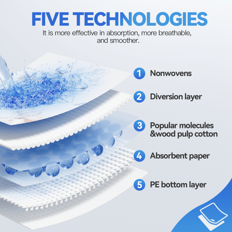 160pk adult disposable bed underpads 60 x 90cm Layered sanitary pad absorption technology diagram
