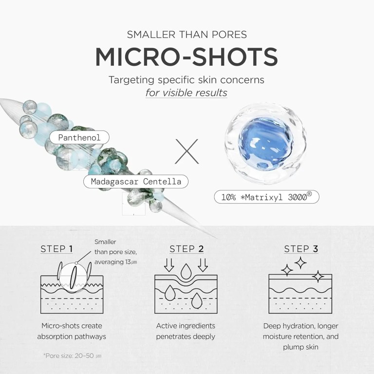 Skincare micro-shots infographic with ingredients and steps
