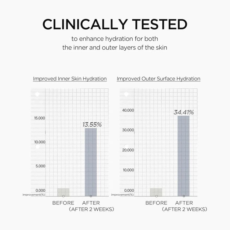 Clinically tested skin hydration improvement chart results