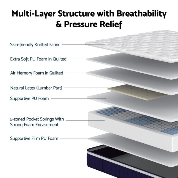 roomsense king mattress , 30cm medium firm hybrid mattress with latex lumbar support for back pain relief , pocket spring mattress king size in a box Exploded view of multi-layer mattress construction