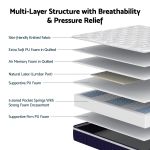 Exploded view of multi-layer hybrid mattress design