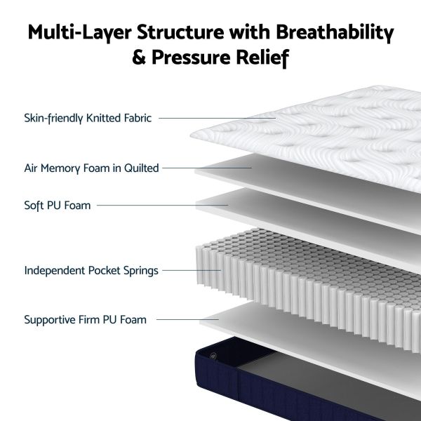 Exploded view of multi-layer breathable mattress