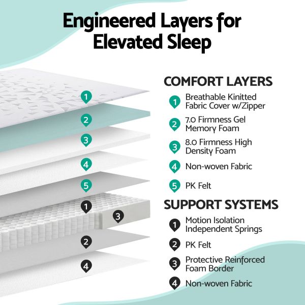 giselle bedding single mattress 23cm pocket spring mattress with adjustable firmness reversible foam layer for medium firm & firm support motion isolation bedroom bed giselle bedding single mattress 23cm pocket spring mattress with adjustable firmness reversible foam layer for medium firm & firm support motion isolation bedroom bed