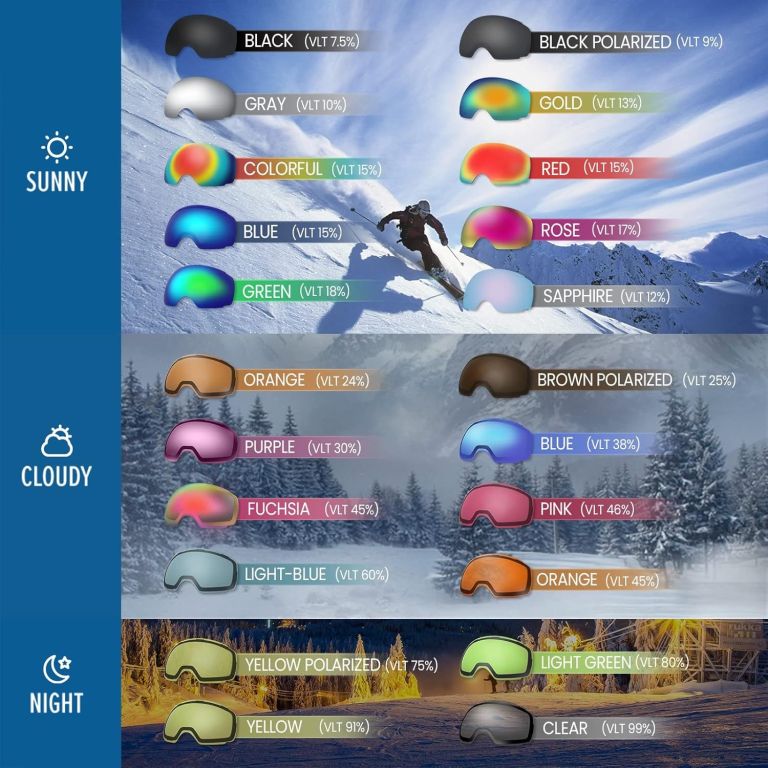 outdoormaster ski goggles pro frameless, interchangeable lens 100% uv400 protection snow goggles for men & women 01 vlt 10％ om 2